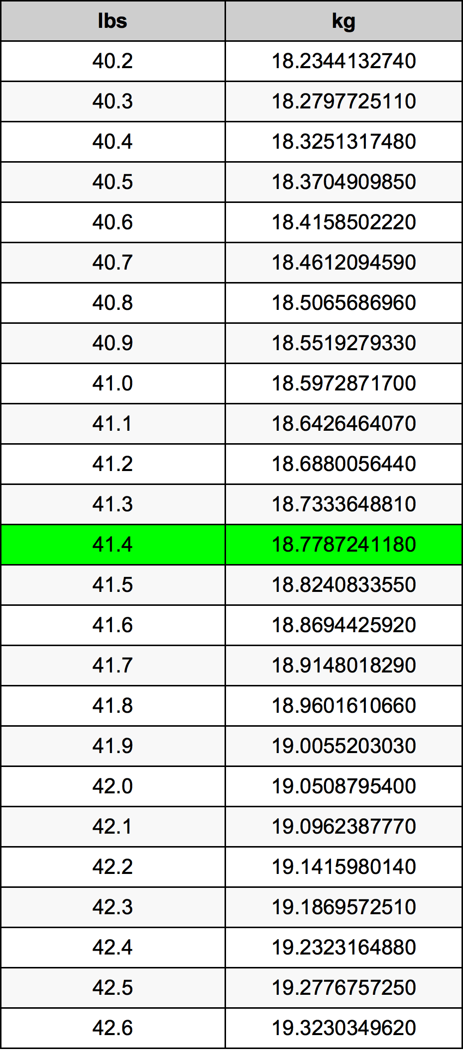 41.4 Pounds To Kilograms Converter | 41.4 lbs To kg Converter