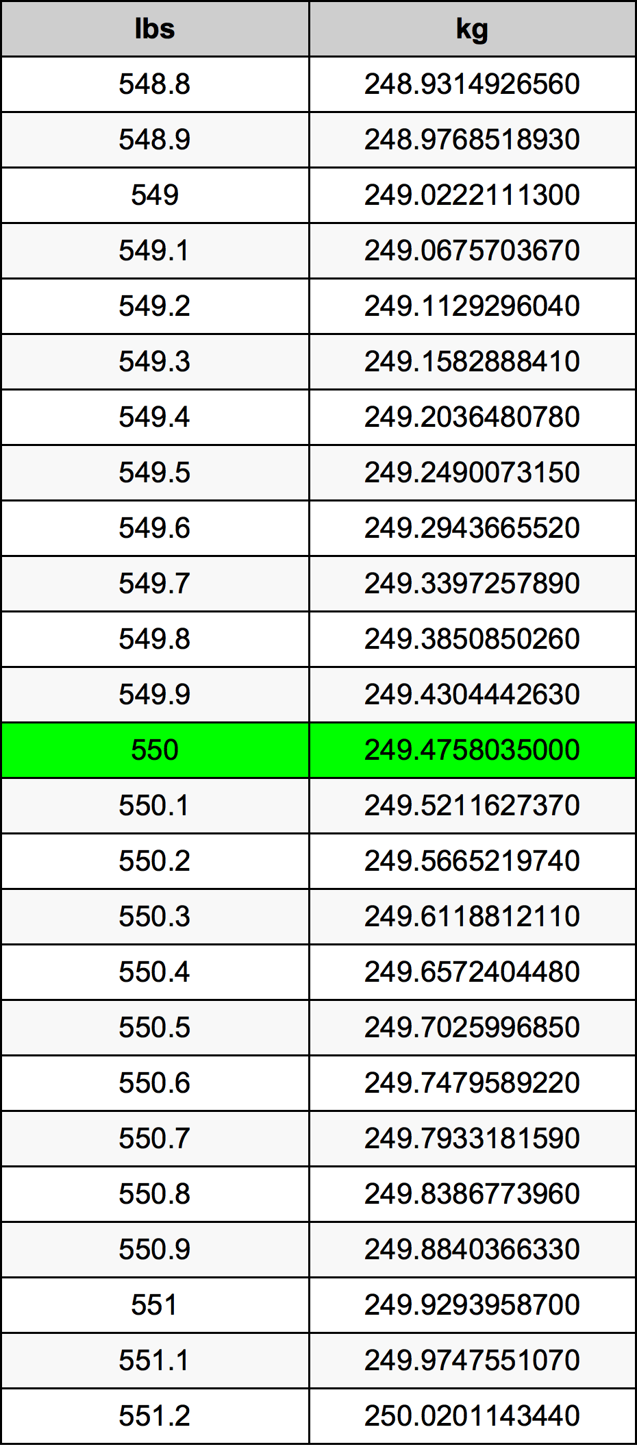550ポンドをキログラム単位変換 | 550lbsをkg単位変換