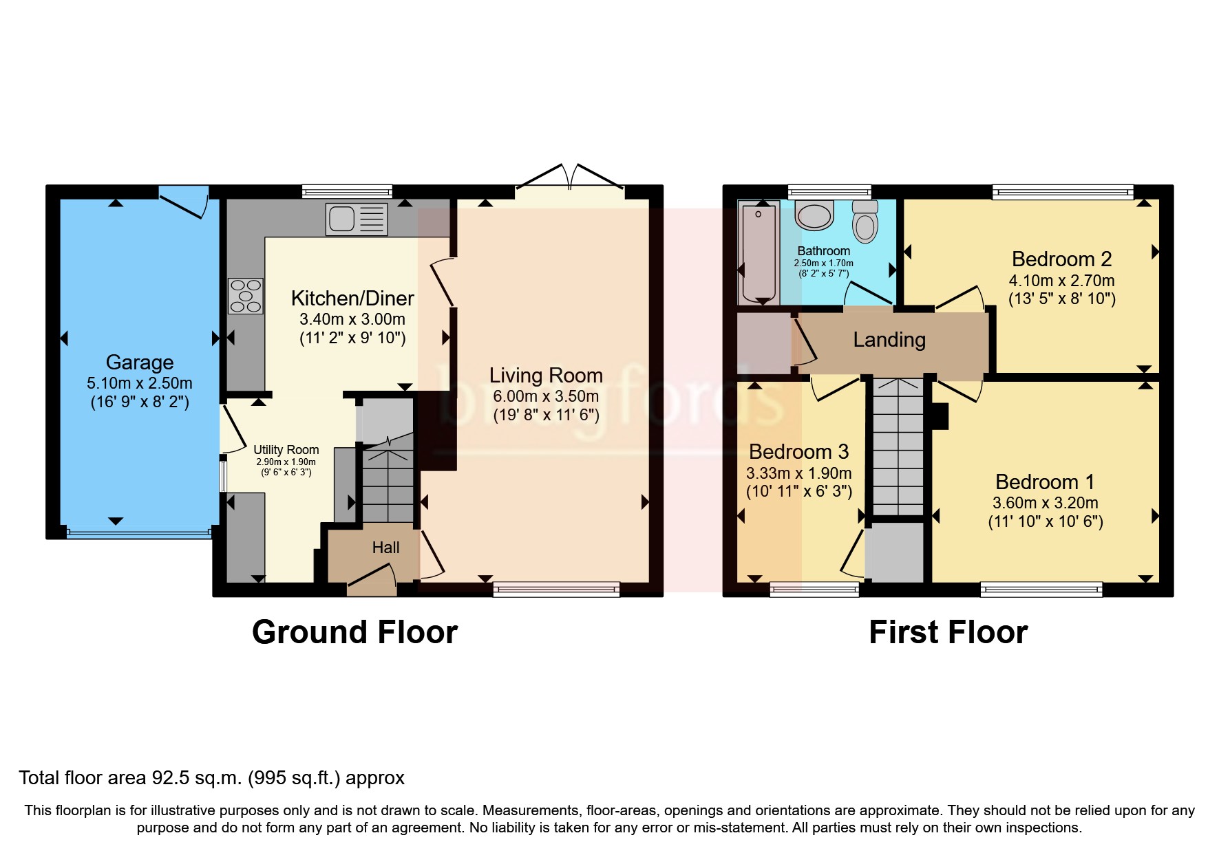 Platting Grove, AshtonUnderLyne, Greater Manchester OL7, 3 bedroom