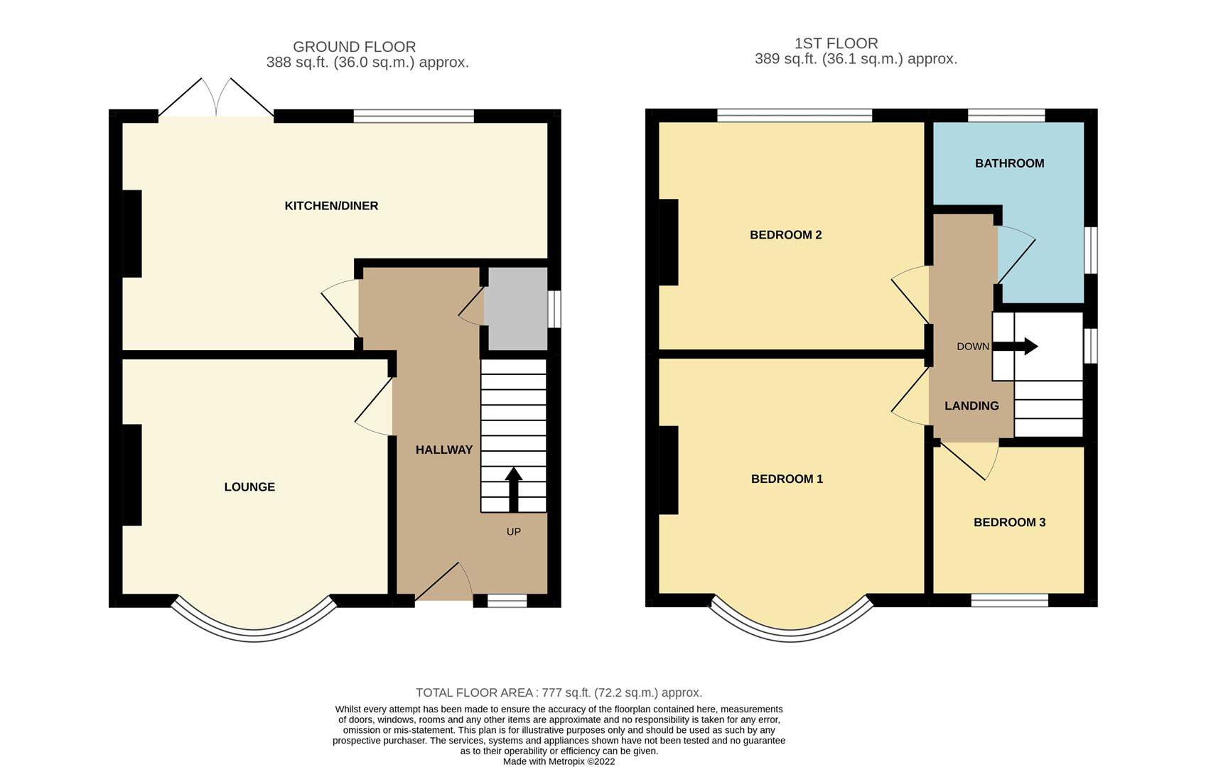 Mount Park Avenue, Scarborough YO12, 3 bedroom semidetached house for