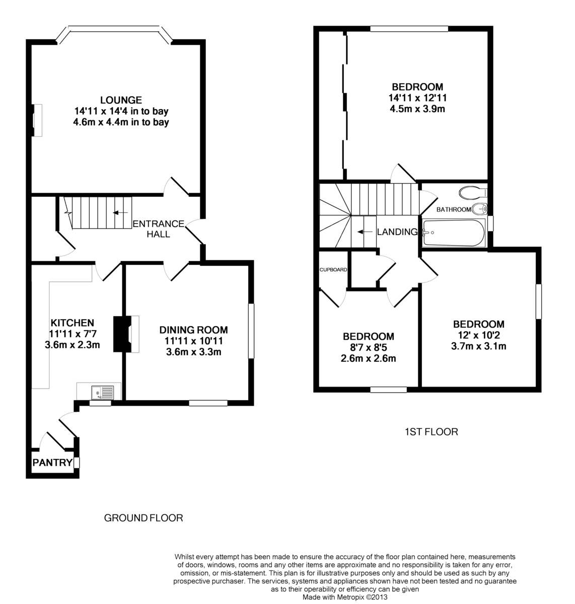 Free property report 2 Helena Road, Norwich, NR2 3BZ Chimnie
