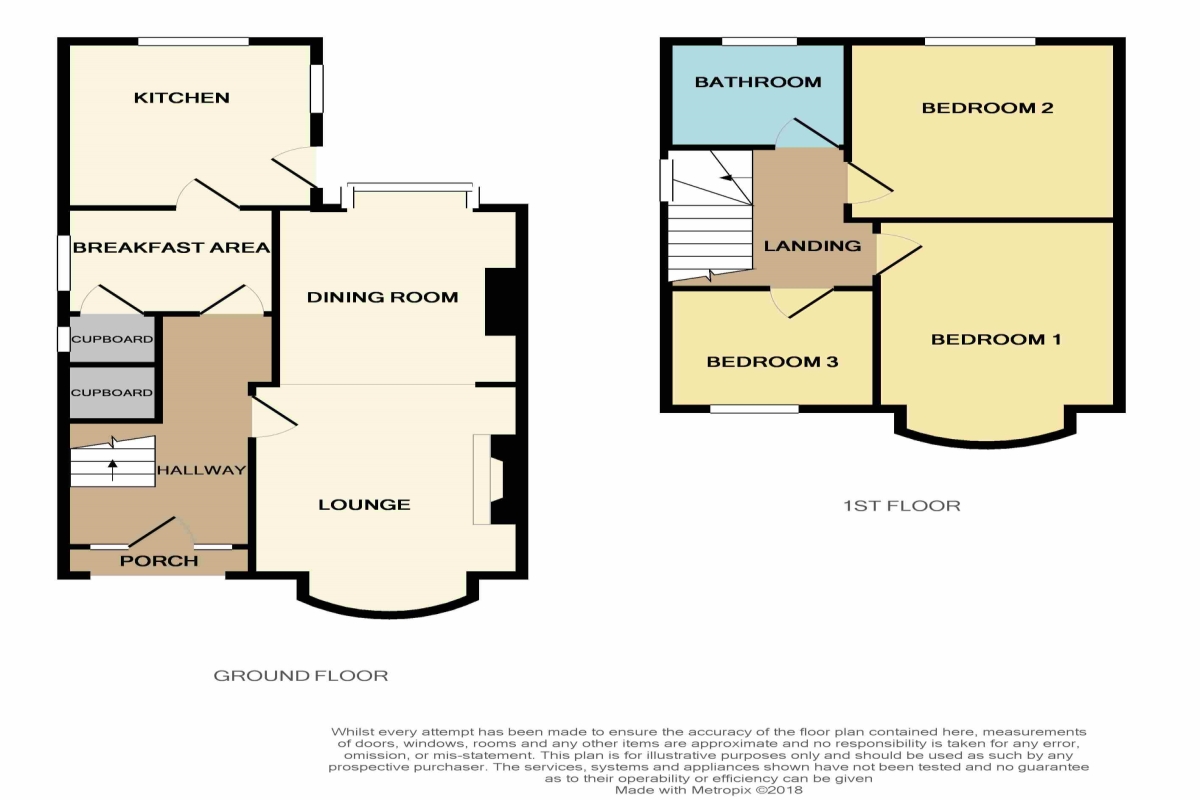 Thames Avenue, Thornaby, StocktonOnTees, Cleveland TS17, 3 bedroom