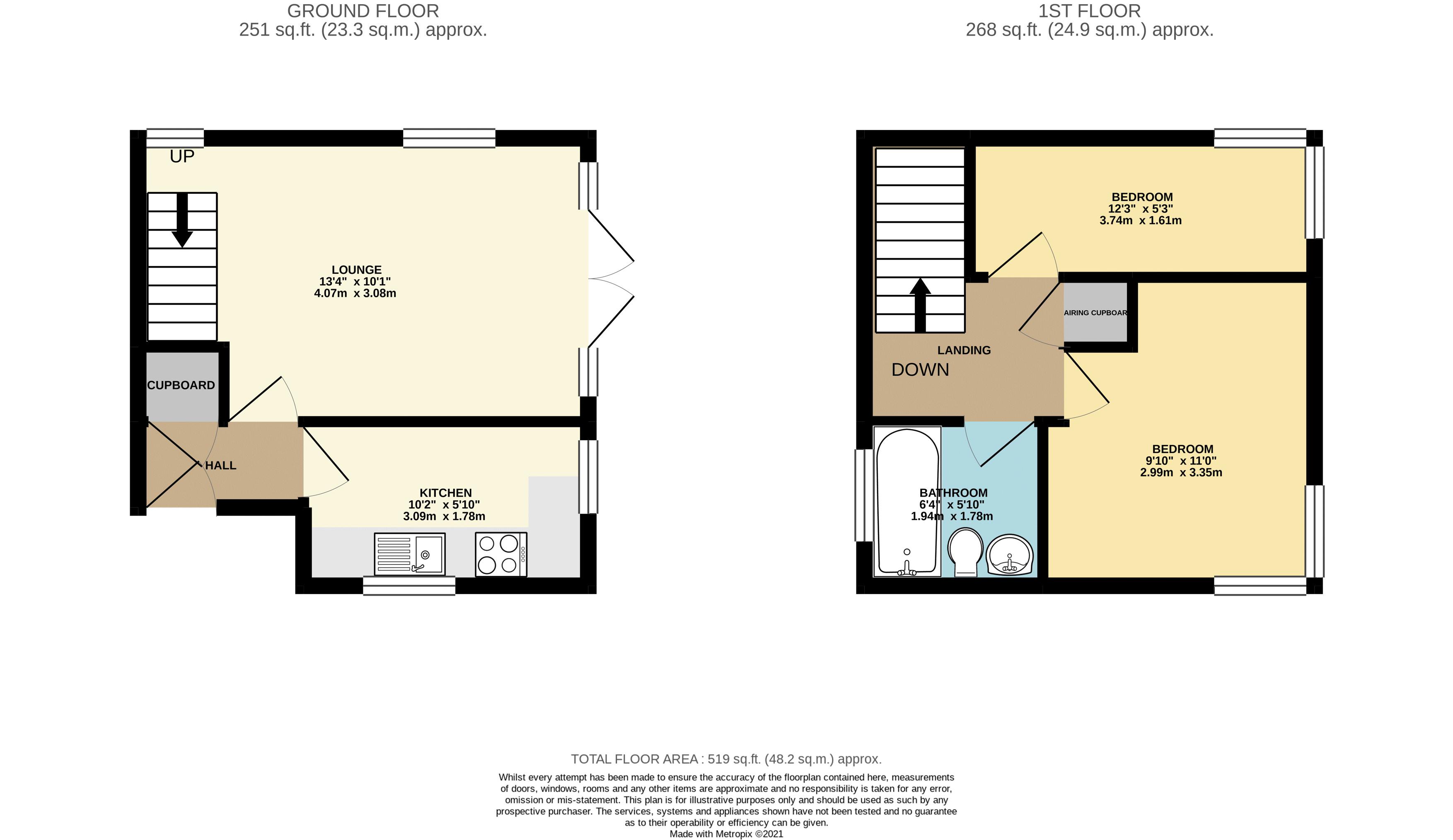 Stafford Grove, Shenley Church End, Milton Keynes MK5, 2 bedroom