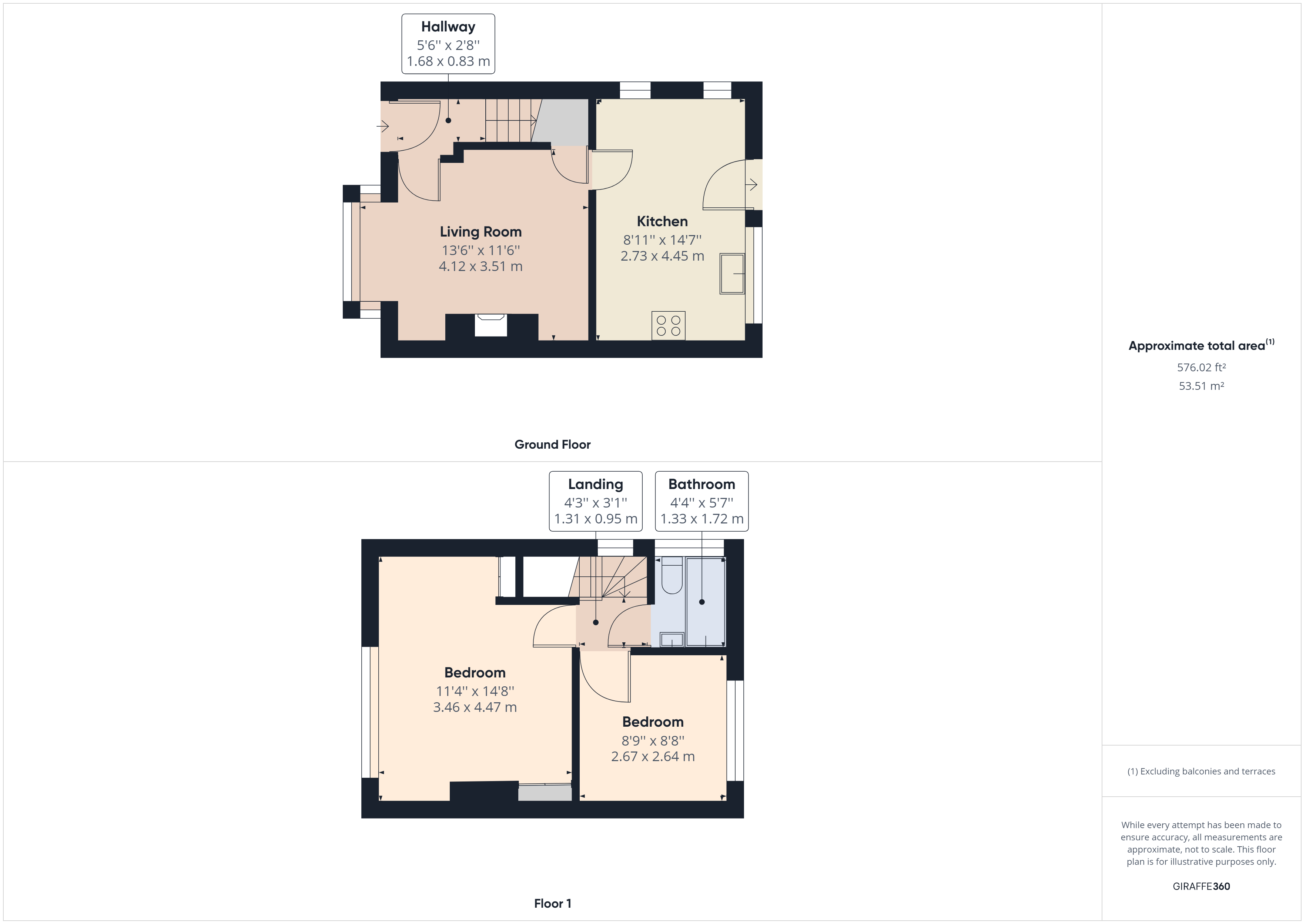 Ormerod Road, Hull HU5, 2 bedroom semidetached house for sale