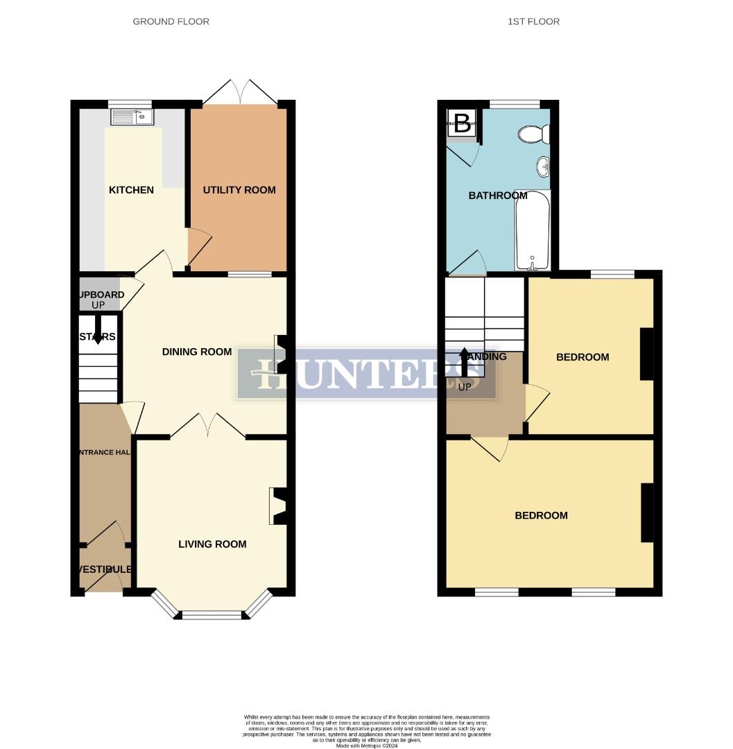 Oakfield Road, St. Thomas, Exeter EX4, 2 bedroom property for sale