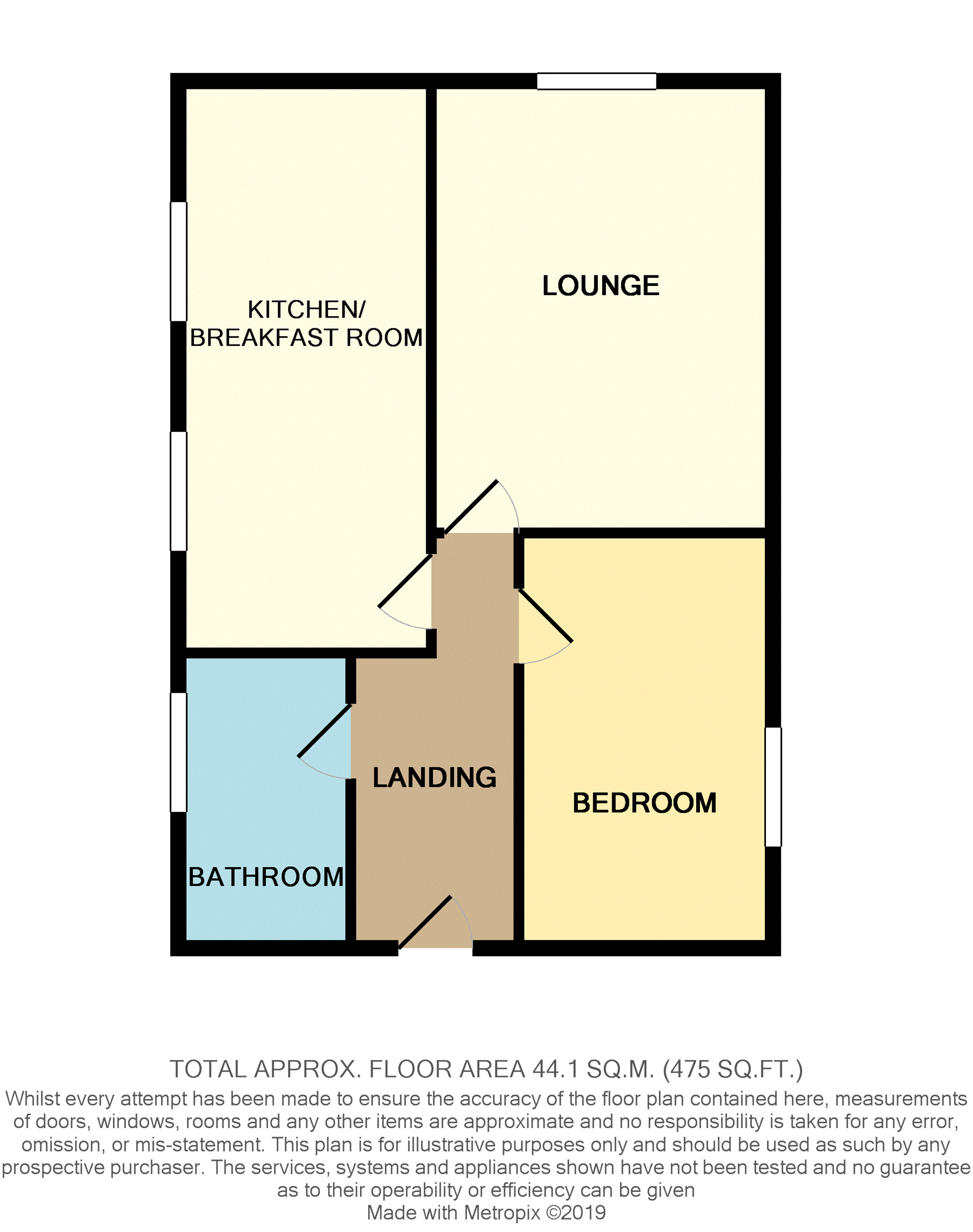 1 bed flat for sale in Gainsborough Avenue, South Shields NE34 Zoopla