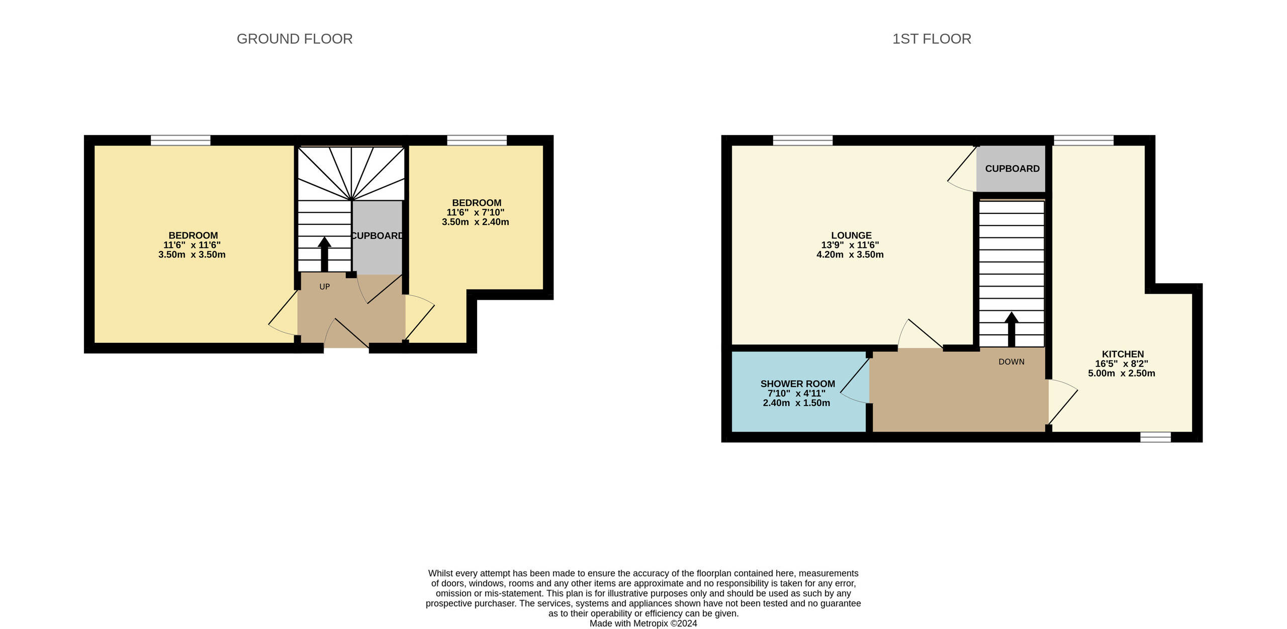 B, C & D High Street, Montrose, Angus DD10, block of flats for sale