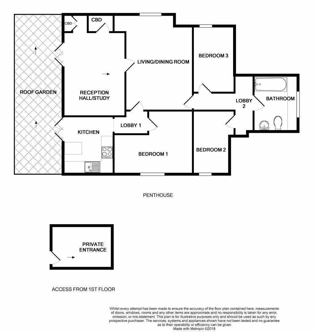Free property report The Penthouse, Perivale, Playstreet Lane, Ryde