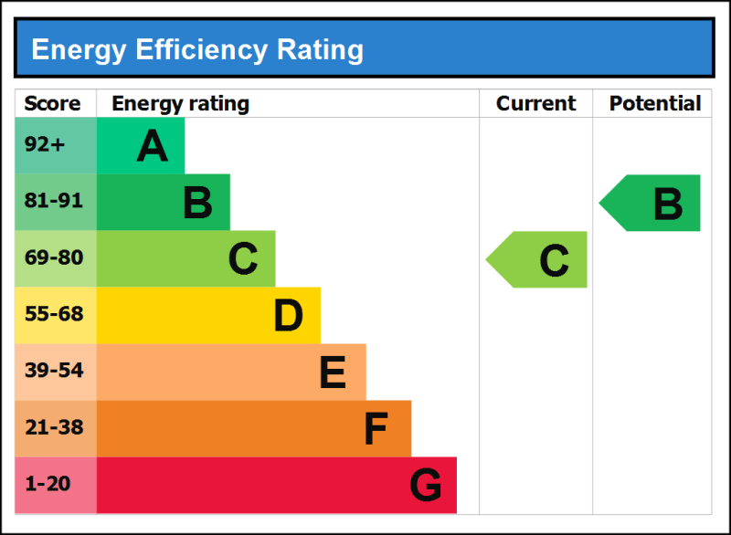 2 bed flat for sale in Cliffords Inn, Fetter Lane EC4A 68623064 Zoopla