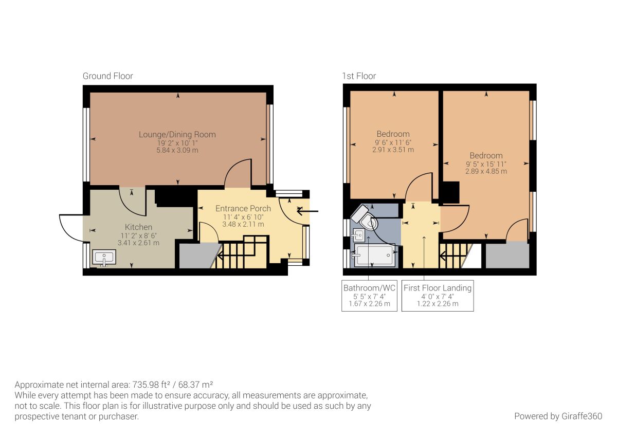 Free property report 37 Crosby Gardens, Lyndhurst, Gateshead, NE9 6NJ