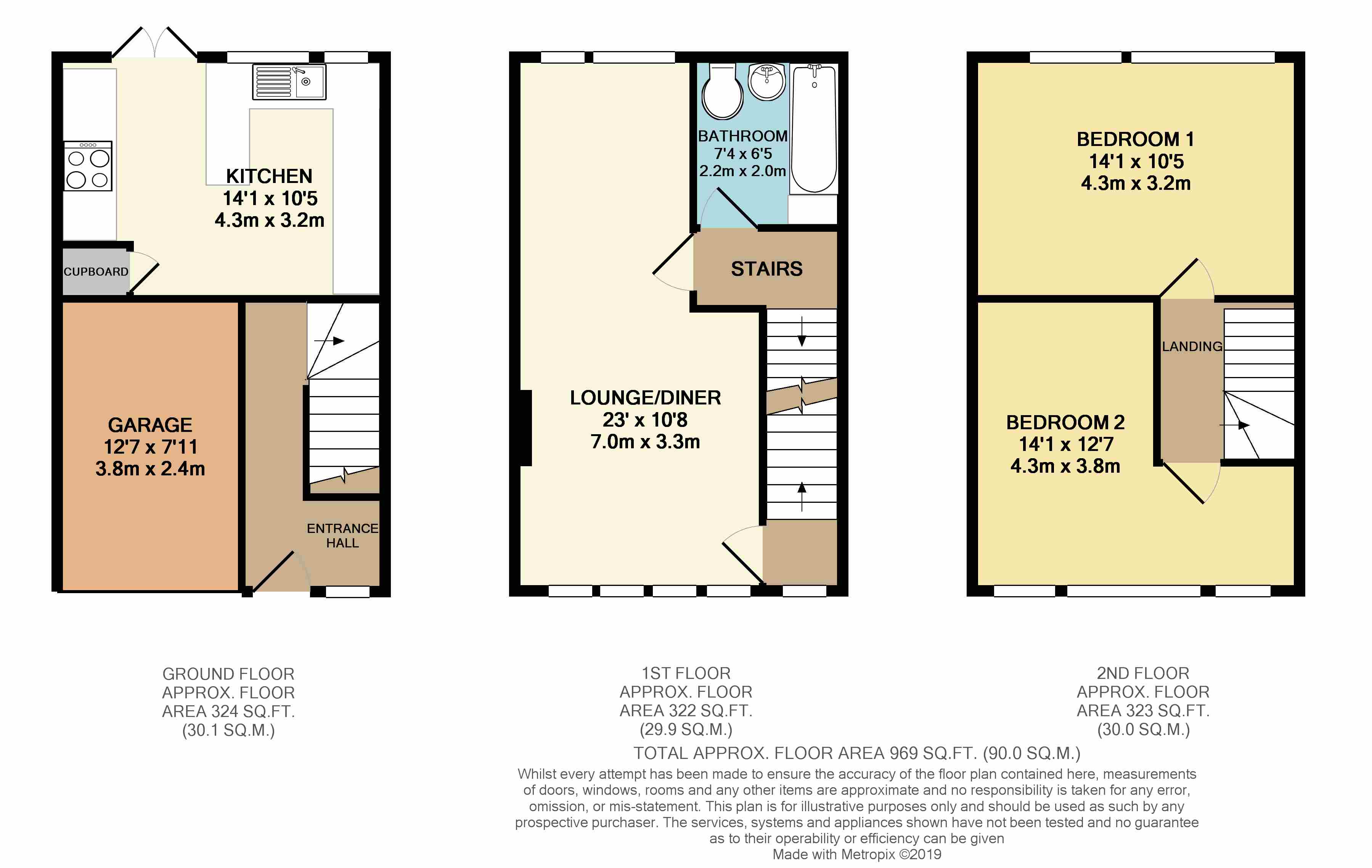 Tonge Road, Murston, Sittingbourne ME10, 2 bedroom town house to rent