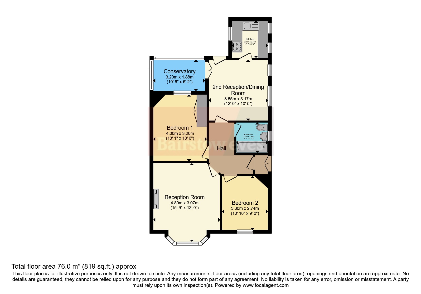 Ash Grove, Enfield, Hertfordshire EN1, 3 bedroom bungalow for sale
