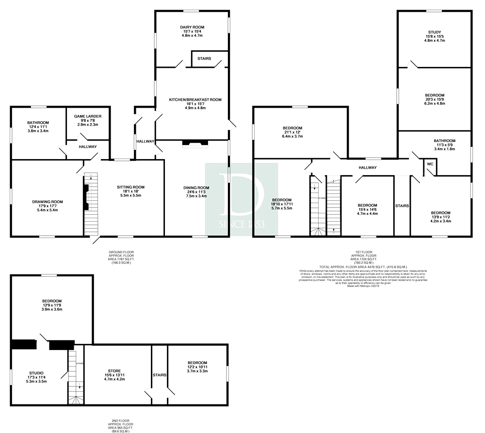 7 bed farmhouse for sale in Homersfield, Harleston IP20 Zoopla