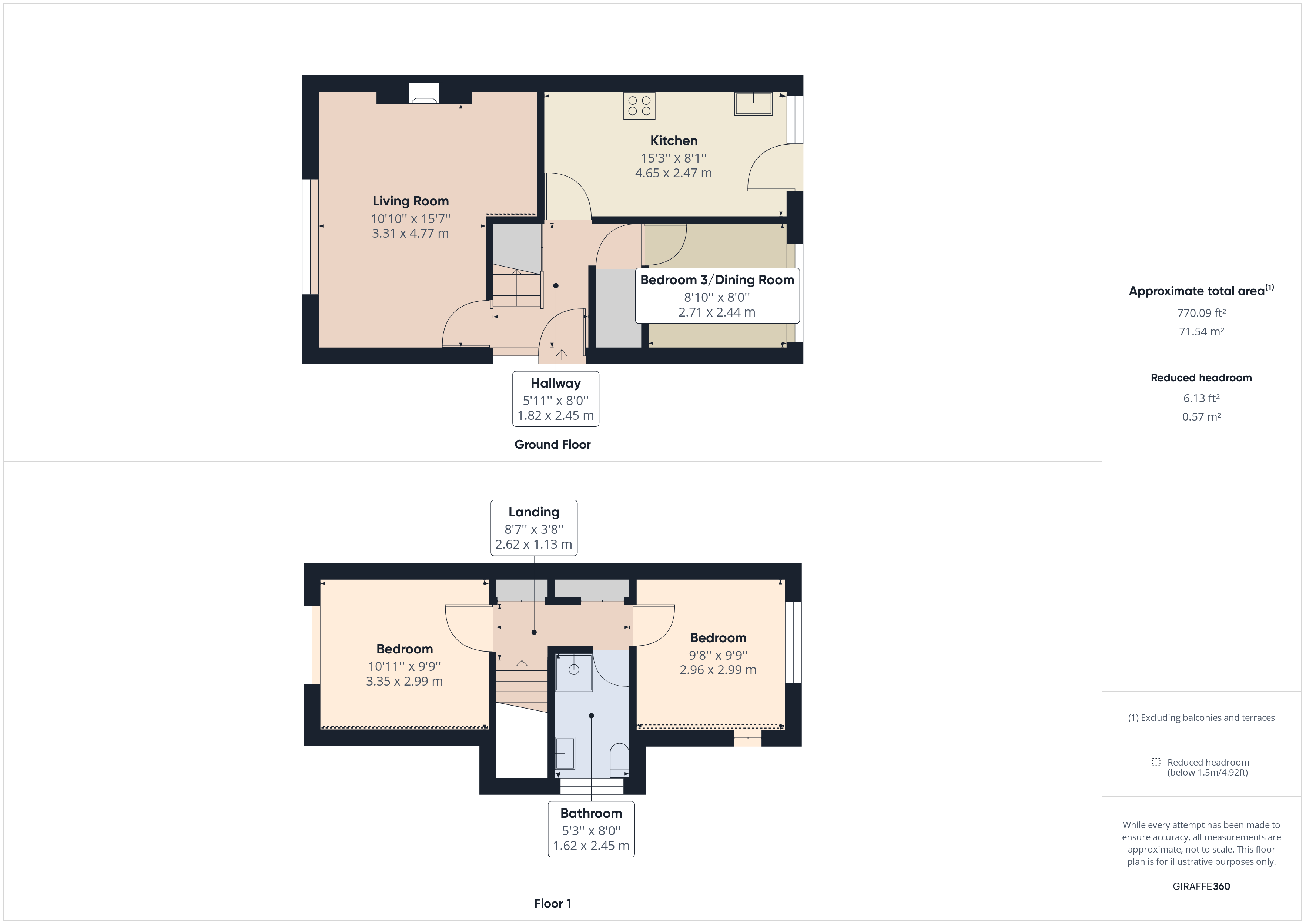 Thorndale, Sutton Park HU7, 3 bedroom semidetached bungalow for sale