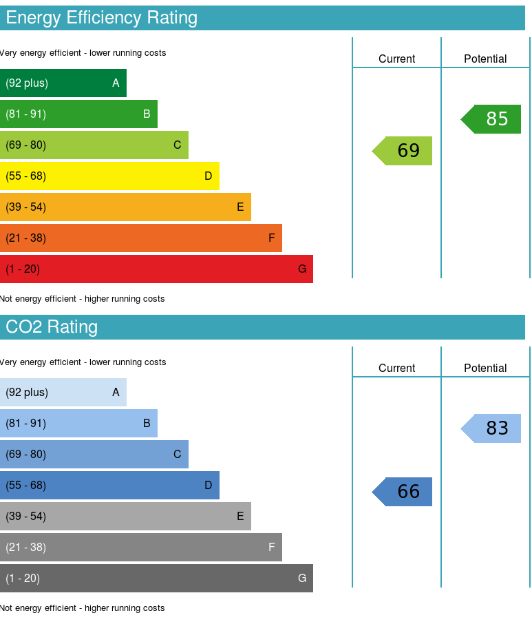 Balmaise, Leven KY8, 3 bedroom terraced house for sale 59690016