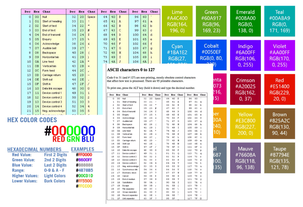 asciI code and hex code ASCII code VS Hex code