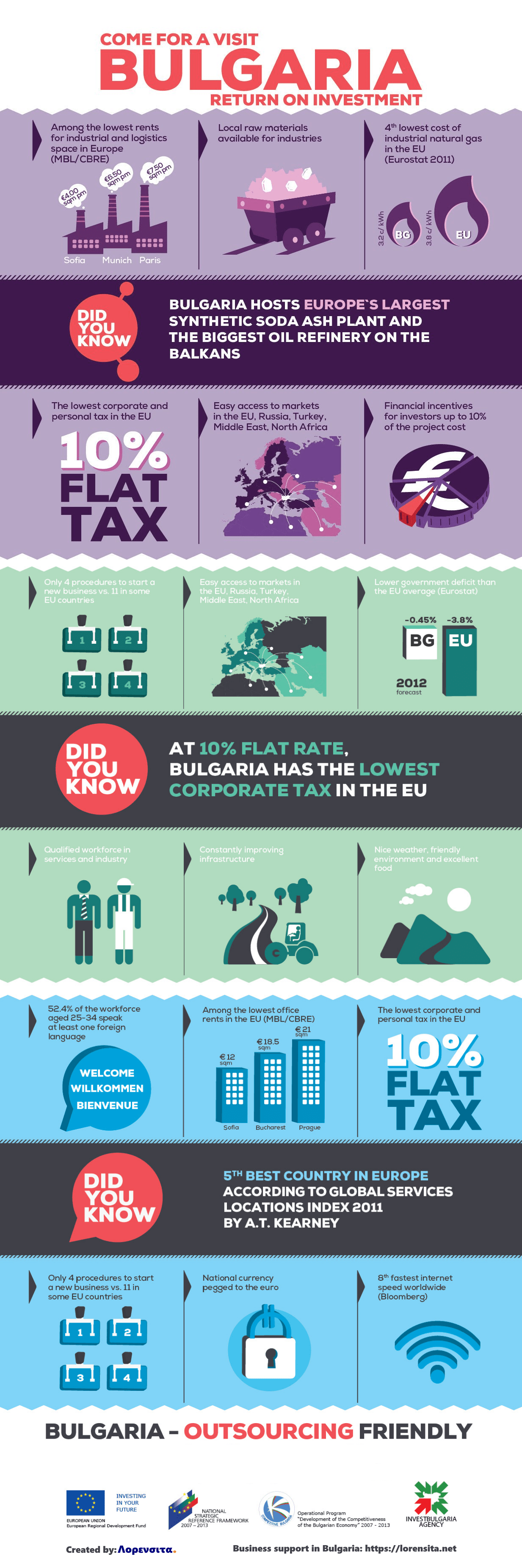 Advantages Over Opening A Company In Bulgaria LCI Mag