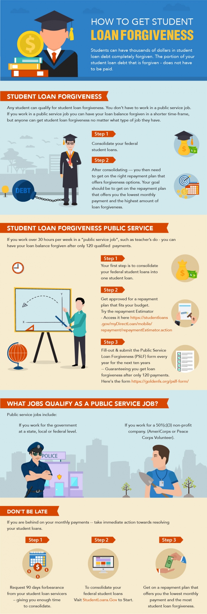 The Ultimate Guide On How To Get Student Loan (with