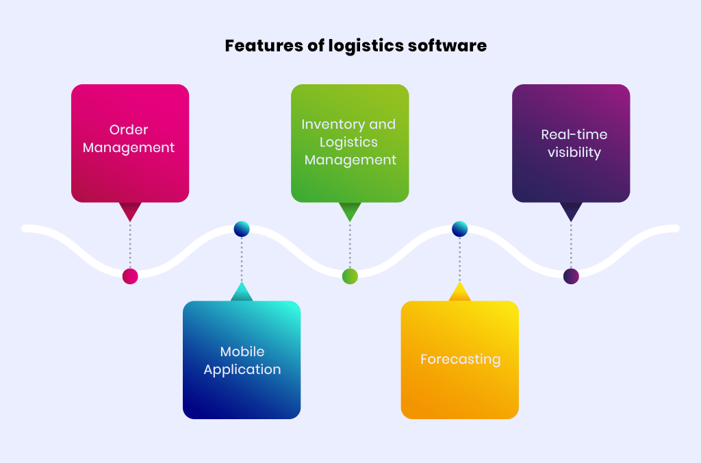 Boost Logistics Sales With The Help of Logistics Software