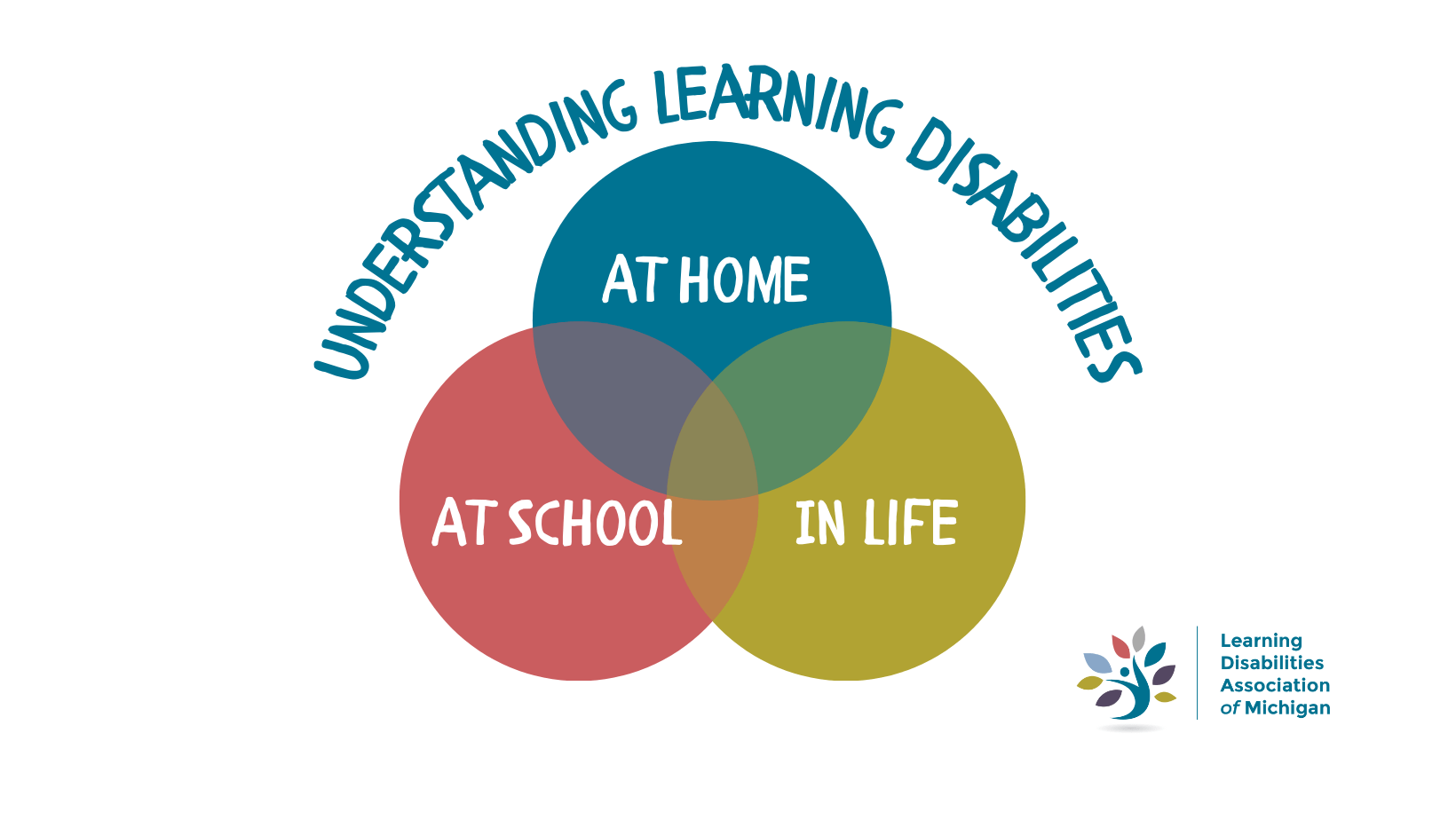 Understanding Learning Disabilities Learning Disabilities Association