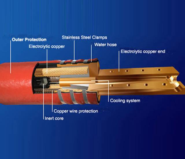 Water Cooled Cables High Temperature Electrical Cables