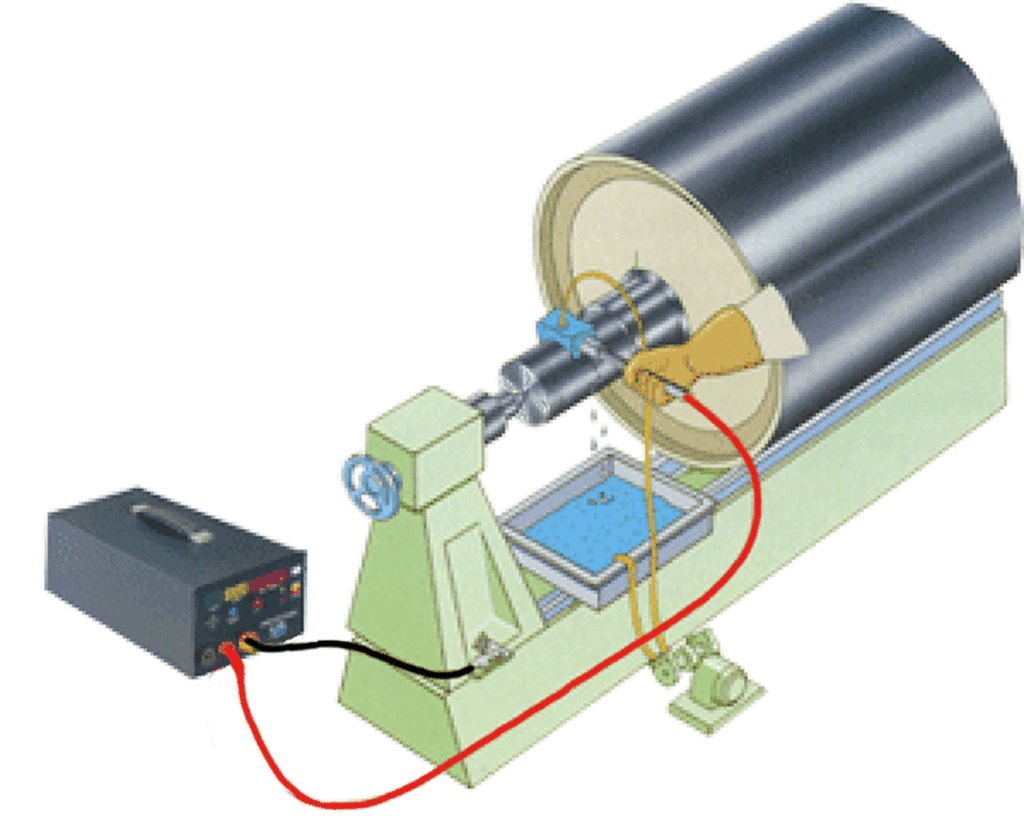 LDC Sales & Consulting AB Brush Plating