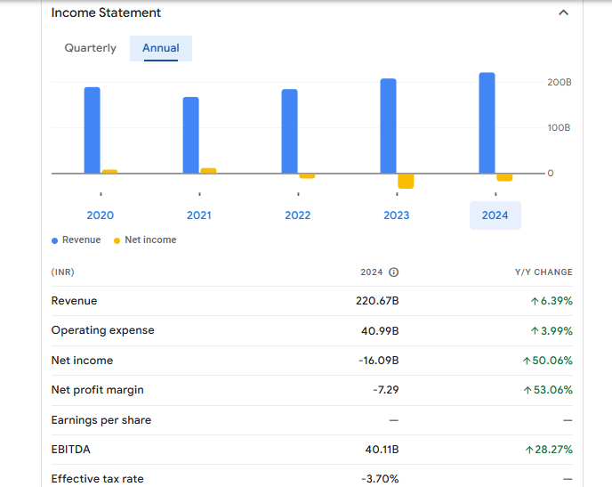 Stock Market Update Reliance Infrastructure Share Price Target