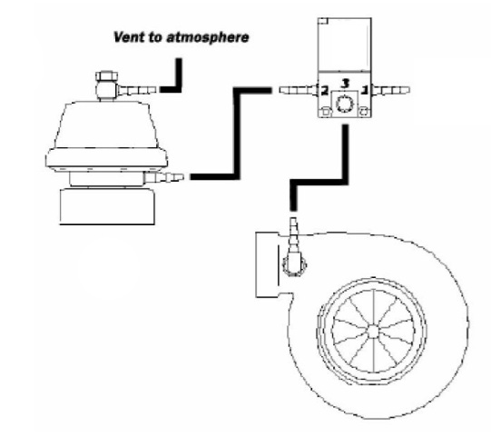 External Wastegate control - LDperformance