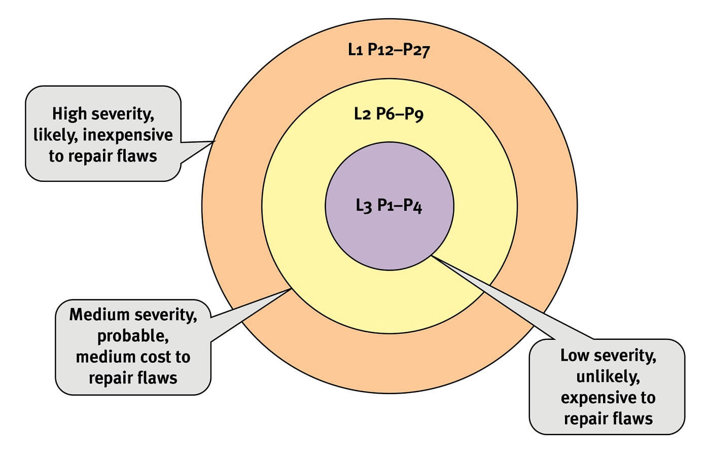 SEI CERT standards, CERT C tools, CERT C++ tools, and CERT Oracle Java