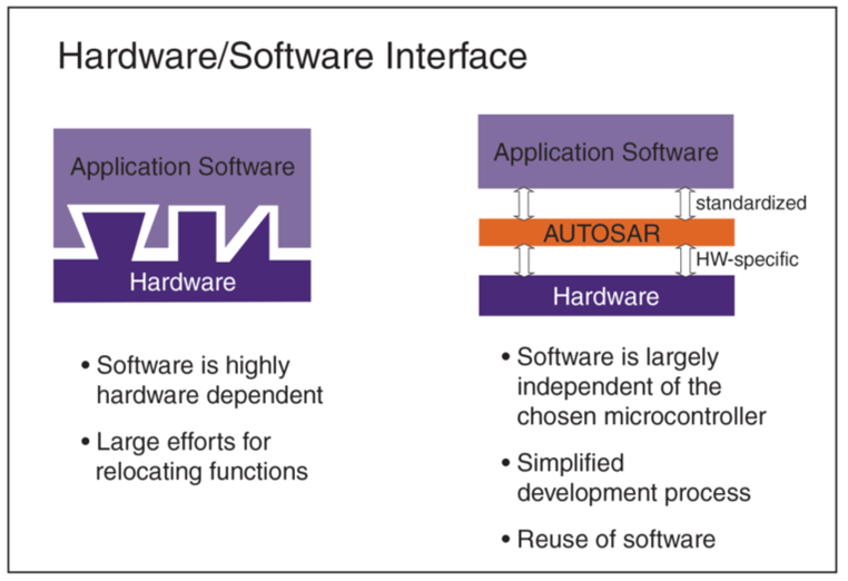 AUTOSAR Classic vs AUTOSAR Adaptive LDRA