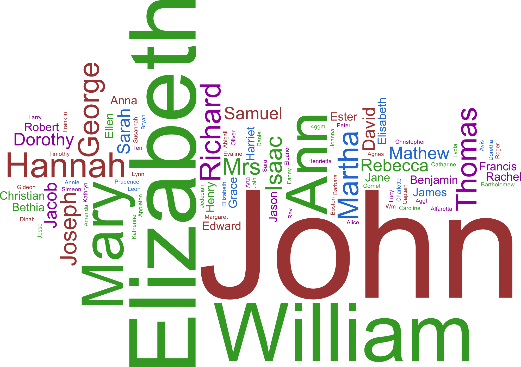 namecloud LDS365 Resources from the Church & Latterday Saints