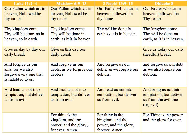 Why is the Lord's Prayer Different in 3 Nephi? Meridian Magazine