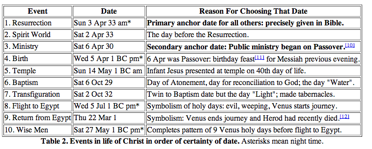 Ten Sacred Calendars Testify of Christ Meridian Magazine