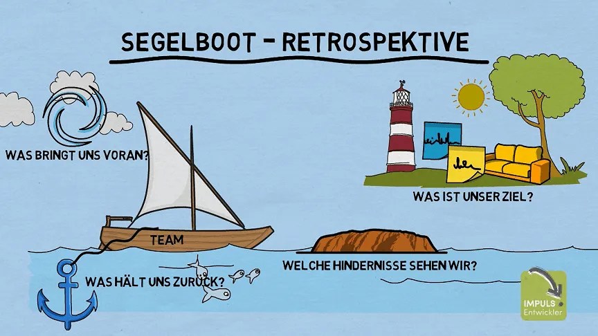 Impulse für Ihren (Führungs)Alltag SegebootRetrospektive