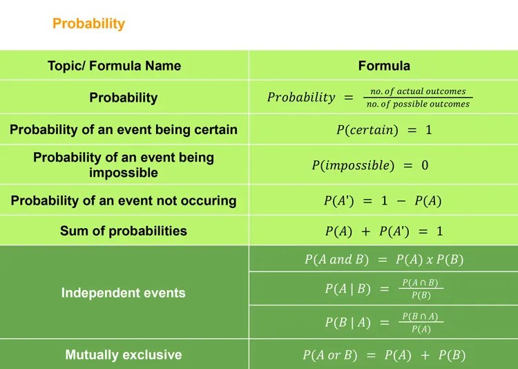 GCSE Maths Formula Sheet All Formula for GCSEs Latest