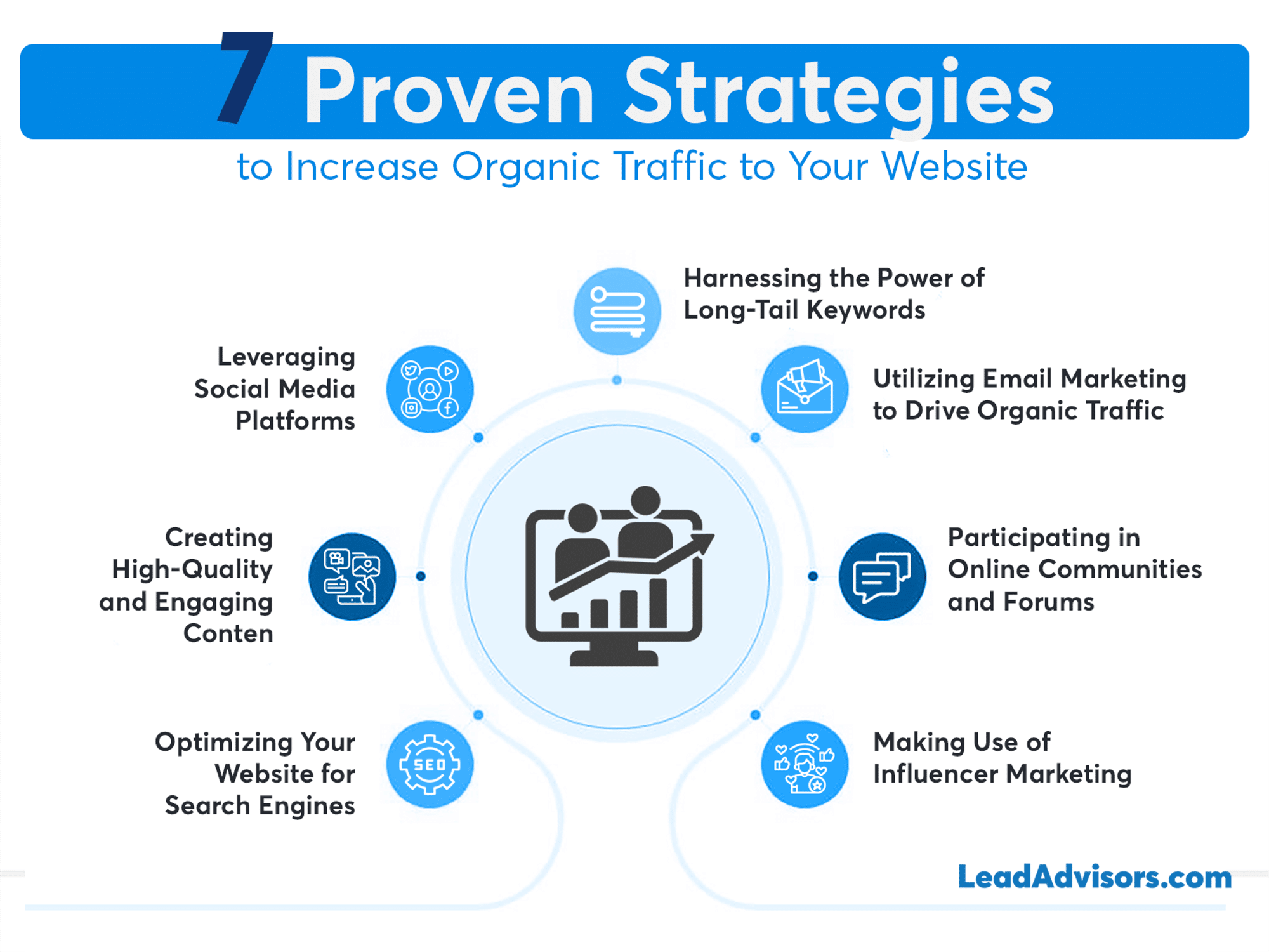 7 Proven Strategies to Increase Organic Traffic to Your Website