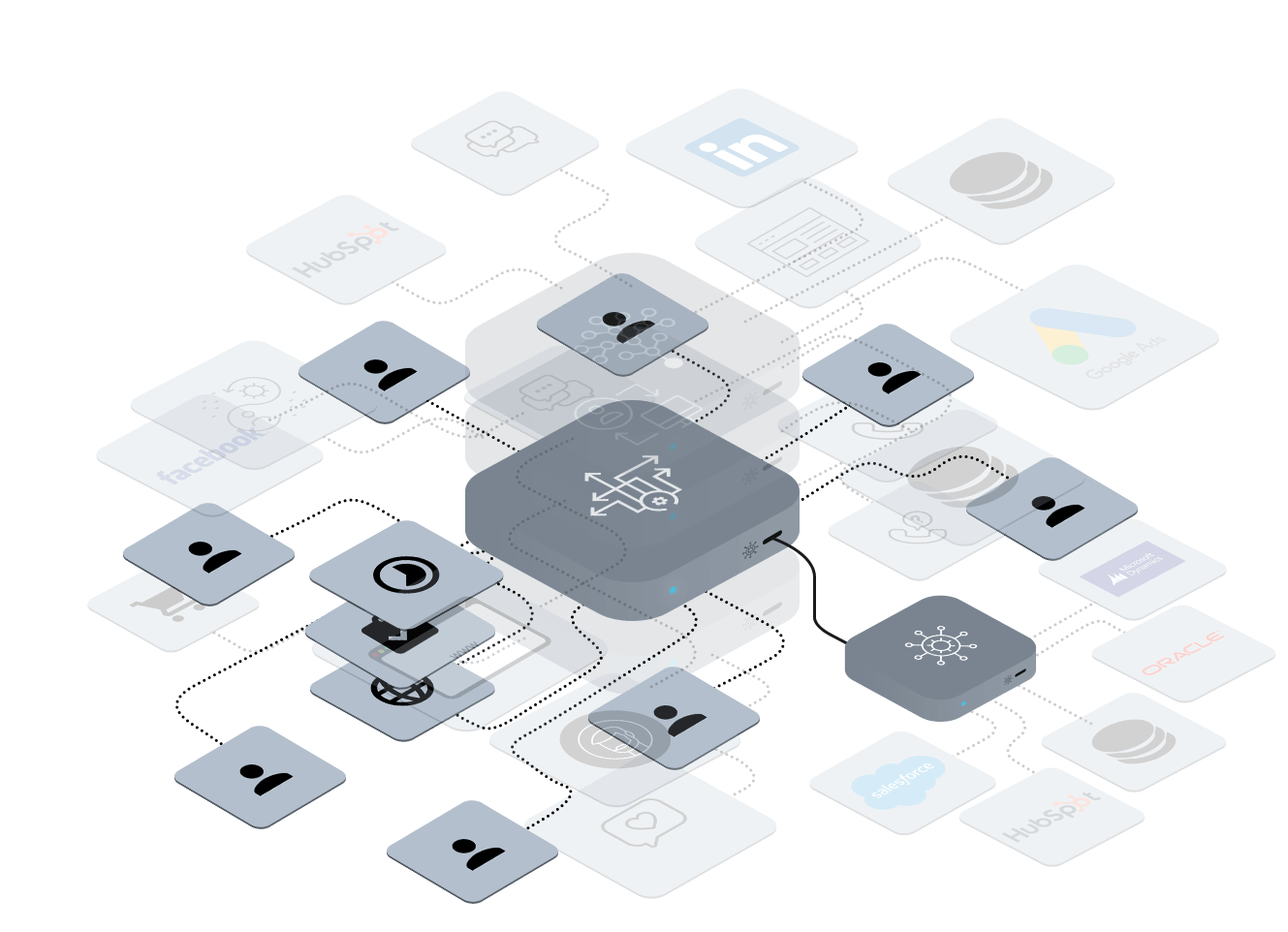 The Platform Lead Assign