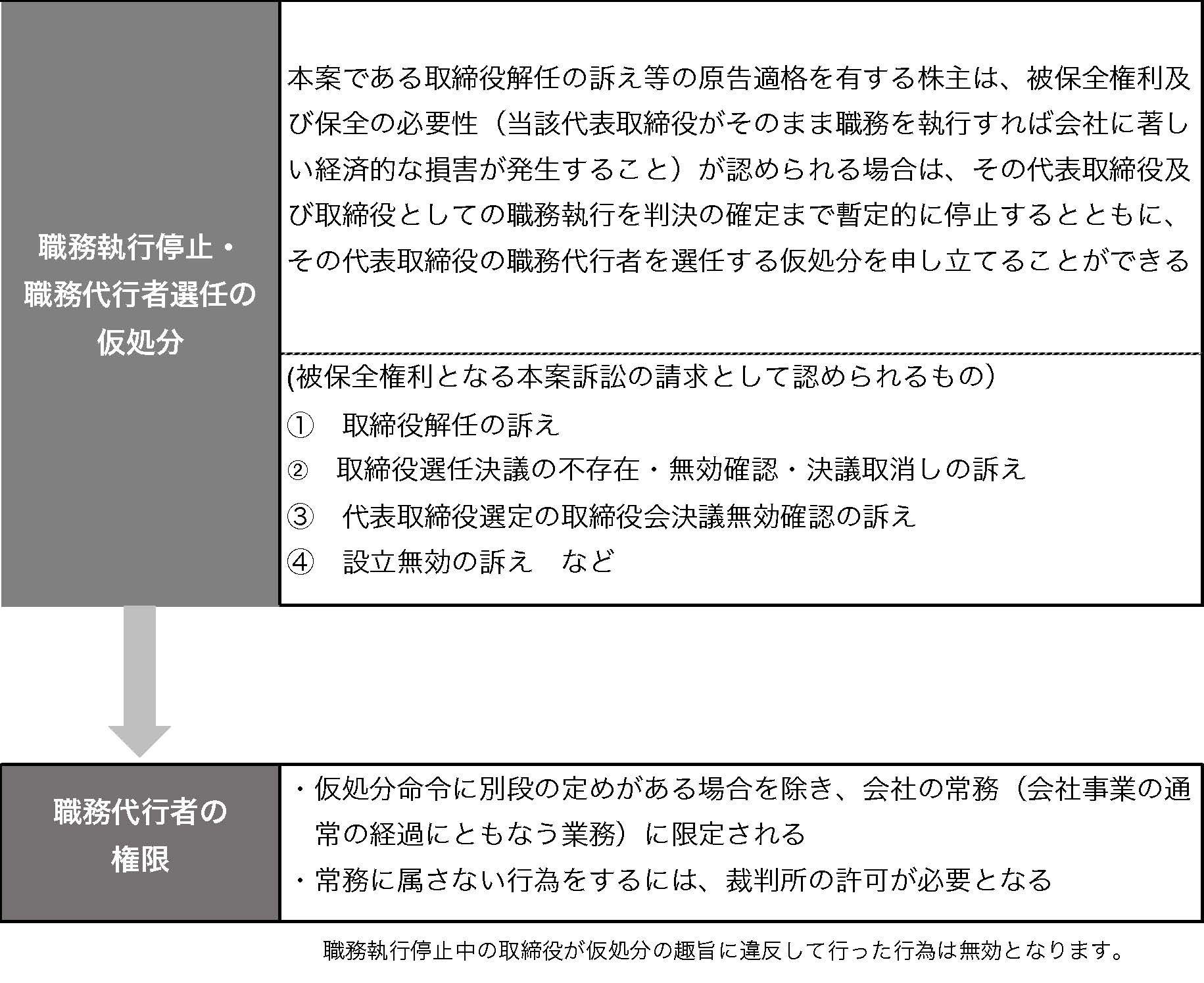 職務代行者を選任することができる場合とは？ ｜ お役立ちコラム ｜ リードブレーン