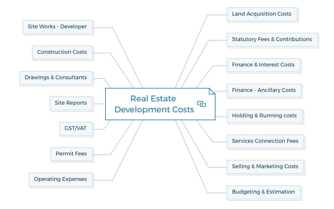 Real Estate Development Proforma Ultimate Guide