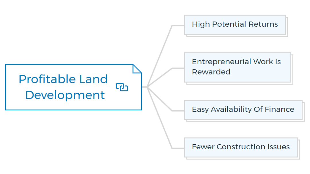 Raw Land Development What You Need To Know?