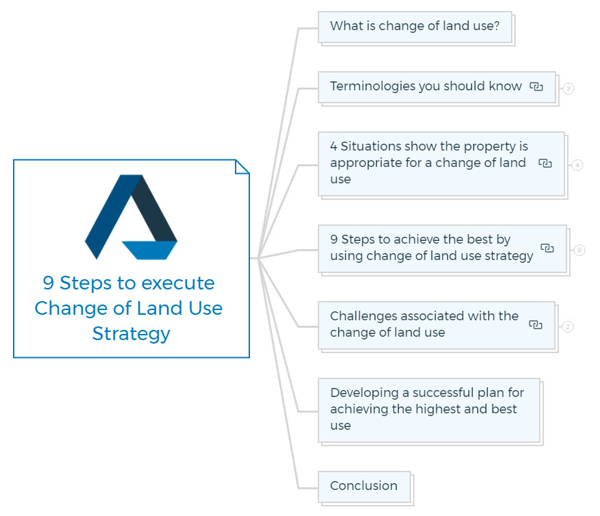 9 Steps To Execute Change Of Land Use Strategy