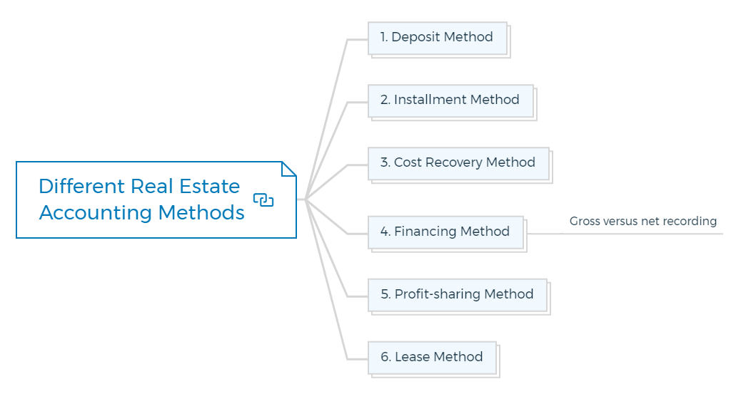 7 Advanced Real Estate Accounting Concepts