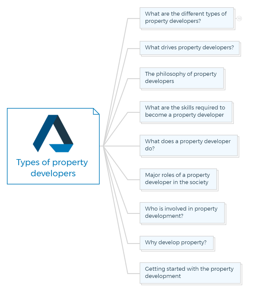 Types Of Property Developers