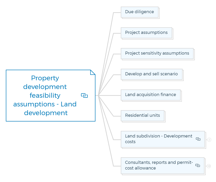Property Development Feasibility Study Land Subdivision