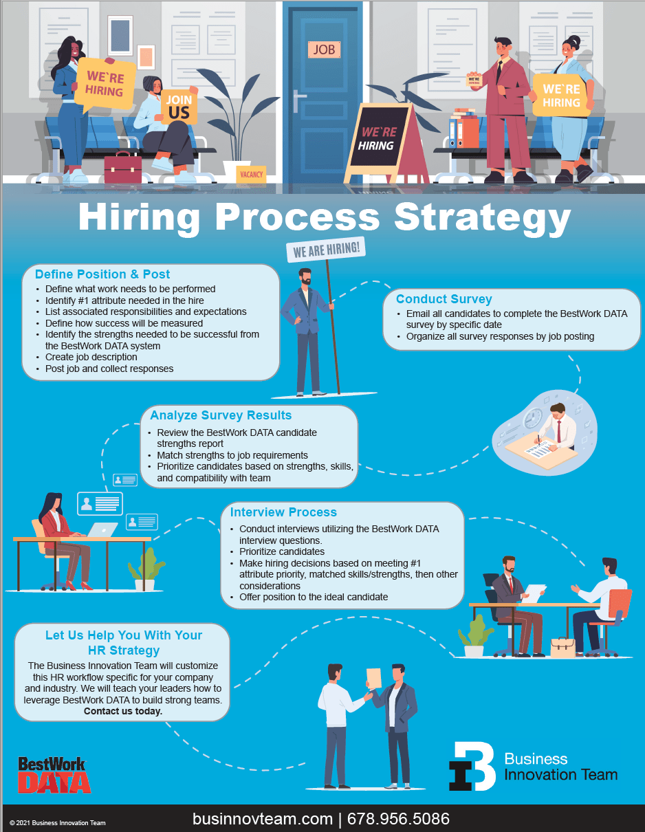 Content Marketing Lead Dog Marketing Consultants