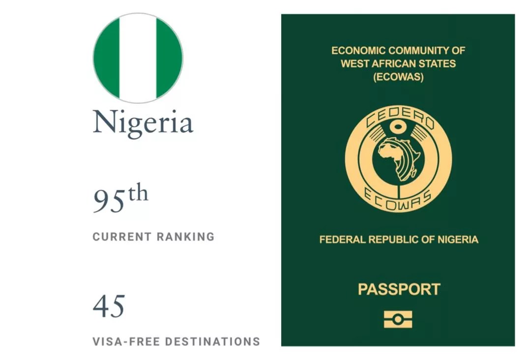 Nigerian Passport Ranks 95th Worldwide In 2024 Report