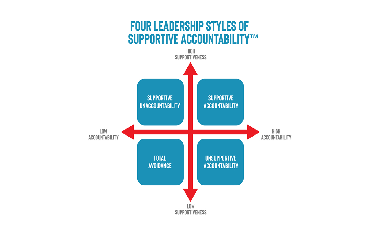 Supportive Accountability Leadership™ Program