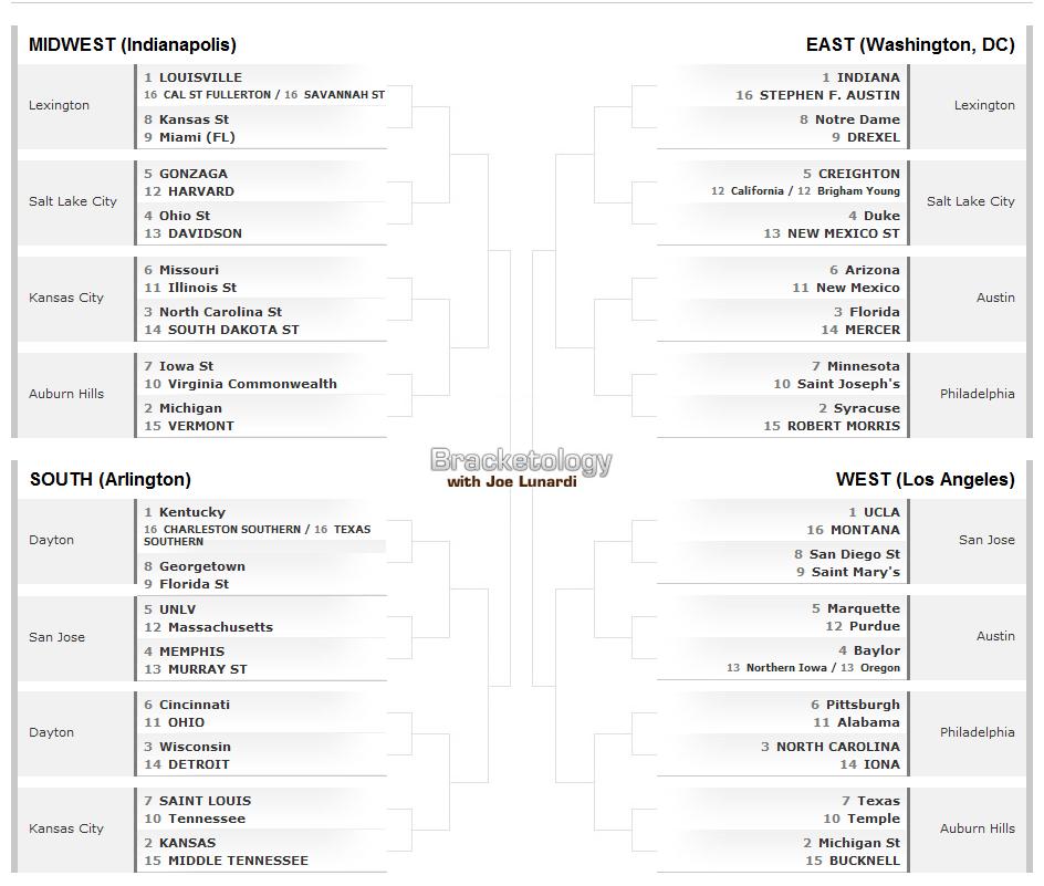 Bracketology Offseason 2013