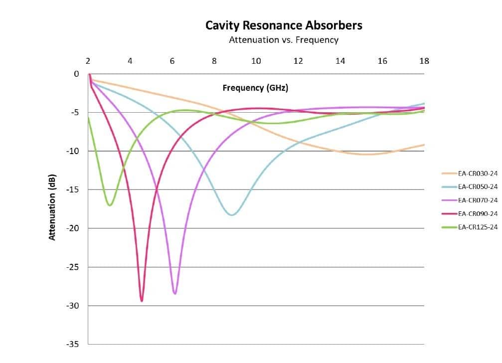Cavity Resonance Leader Tech Inc