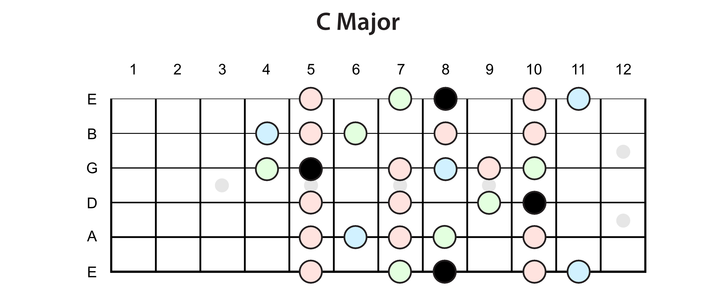 Combining & Applying The Essential Guitar Scales » Lead Guitar Lessons